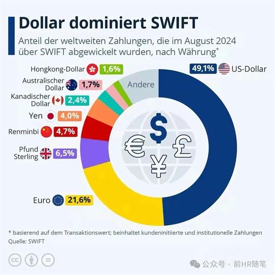 破局美元霸权，中国金融竞争力提升有三件事要做